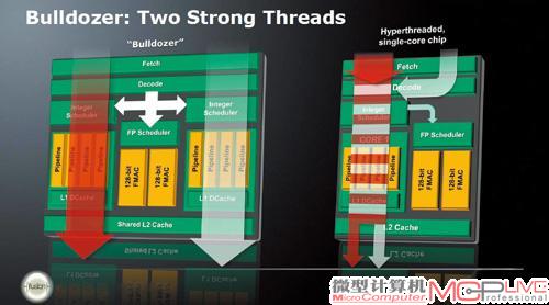 “推土机”架构的CMT技术让模块内的资源高度共享，理论上拥有出色的多线程性能表现。