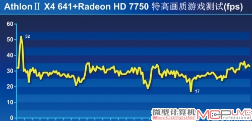 平均帧率：34fps