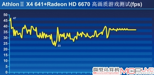 平均帧率：28fps