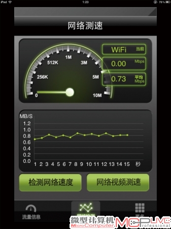 A点平均传输速率:5.84Mb/s