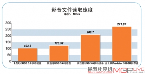 实际应用体验 大文件传输速度倍增