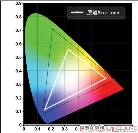 原道Mini one