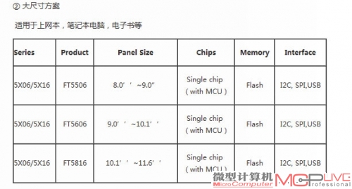 敦泰官方网站上FT5506的相关资料