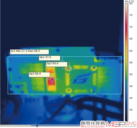 在默认频率及满载状态下，PCB背部高温度为68.5℃(有背板)。