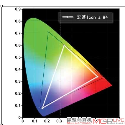 宏碁 Iconia W4