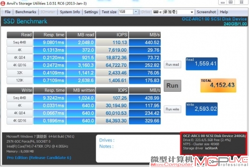 在剩余空间仅2.2%即5.5GB可用空间时，OCZ Arc 100也未出现掉速。