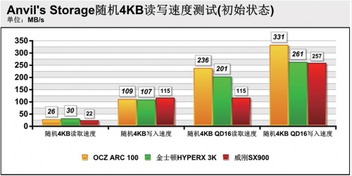 OCZ ARC 100苍穹固态硬盘